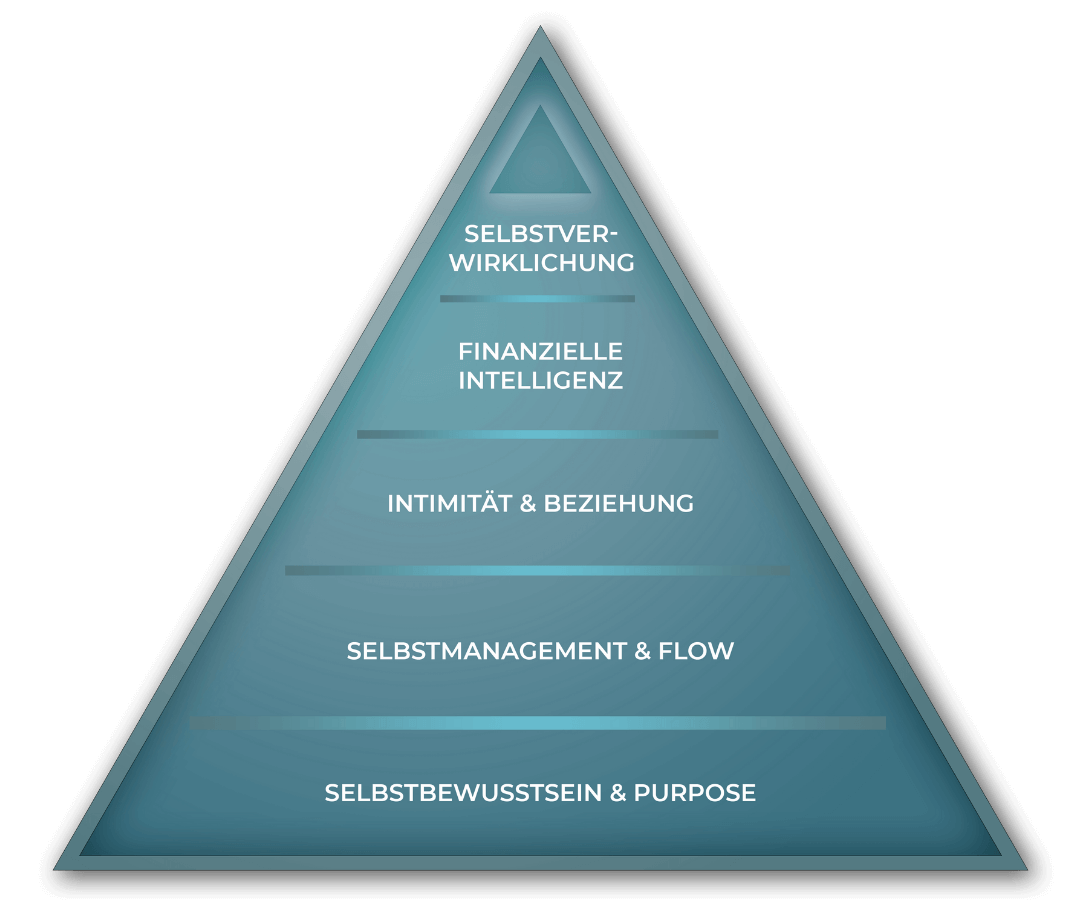 Bildung Pyramide Kompress